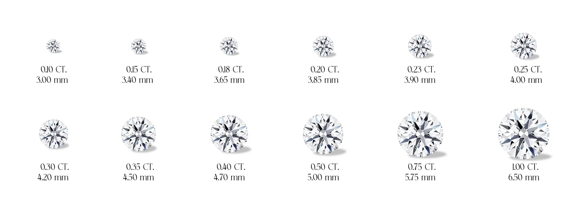 Ilustração da escala de quilates (carat) dos diamantes